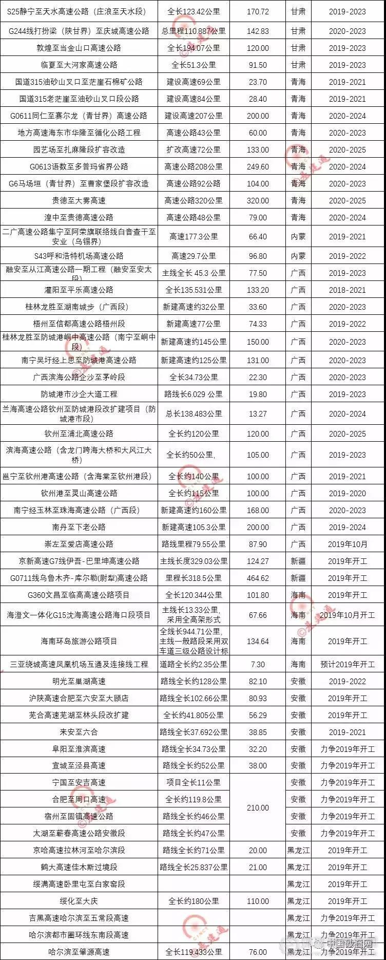 超20000億基建浪潮，砂石行業(yè)又進(jìn)入一輪狂熱期！