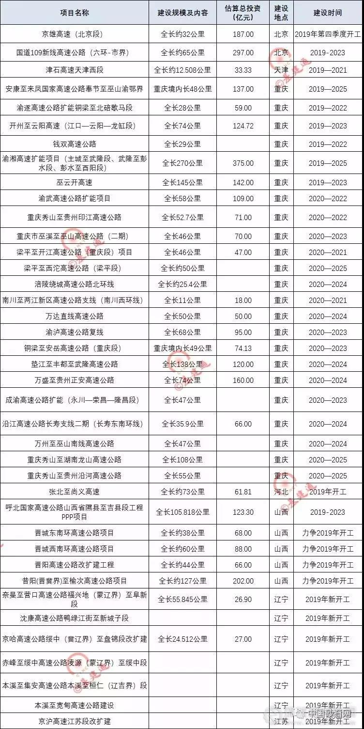 超20000億基建浪潮，砂石行業(yè)又進(jìn)入一輪狂熱期！