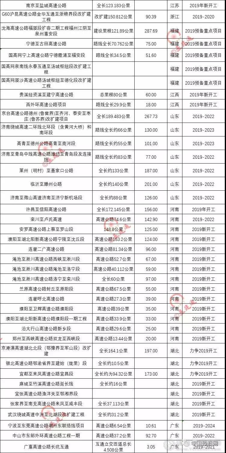 超20000億基建浪潮，砂石行業(yè)又進(jìn)入一輪狂熱期！