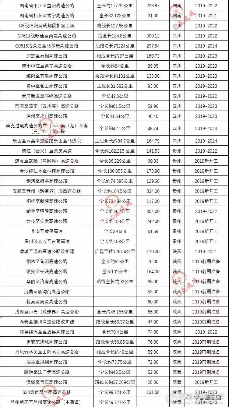 超20000億基建浪潮，砂石行業(yè)又進(jìn)入一輪狂熱期！