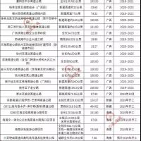 超20000億基建浪潮，砂石行業(yè)又進(jìn)入一輪狂熱期！