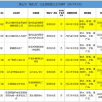 斷水、斷電、清除產品設備！7家“散亂污”建材企業(yè)關?；蚣磳㈥P停