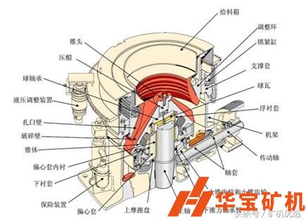 圓錐破日常維護(hù)檢修注意事項(xiàng)！