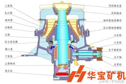 圓錐破日常維護(hù)檢修注意事項(xiàng)！